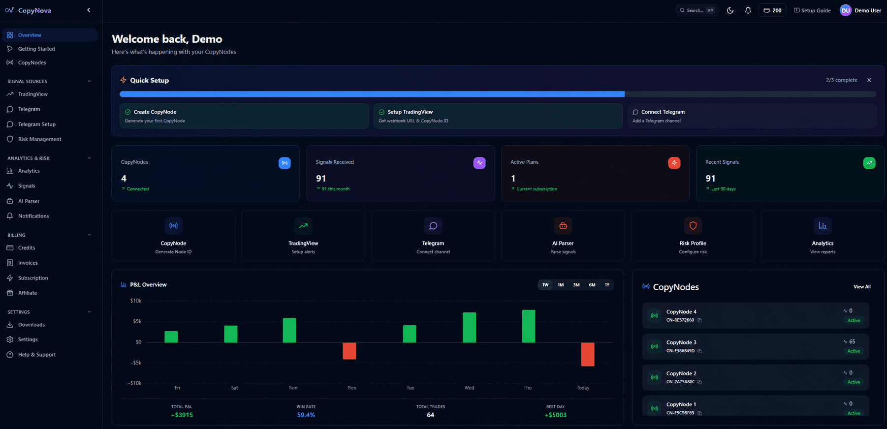 CopyNova AI Dashboard